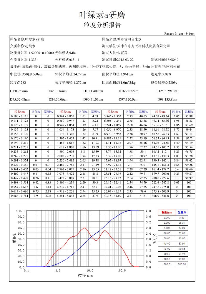 茄子视频网站叶绿素a粒度报告
